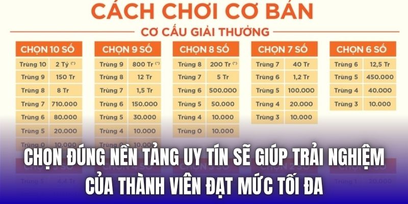 Chọn đúng nền tảng uy tín sẽ giúp trải nghiệm của thành viên đạt mức tối đa